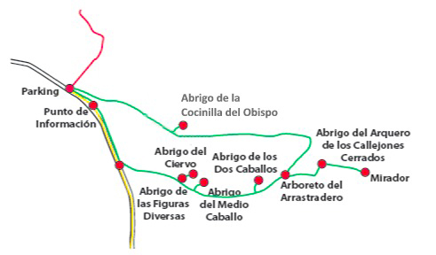 Sendero del Arrastradero 